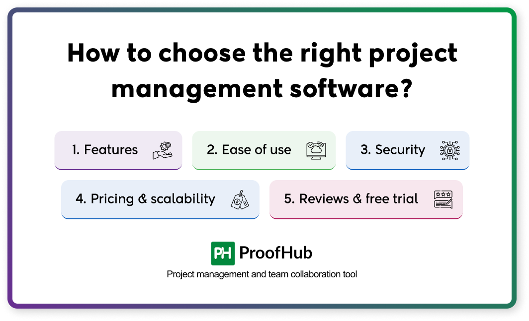 How to choose the right project management software
