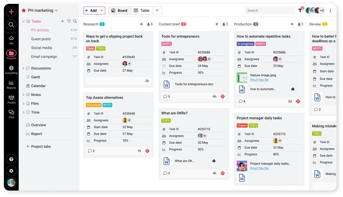 ProofHub task overview